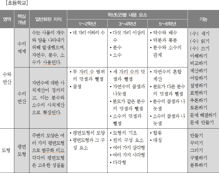 이미지의 내용은 아래를 참고바랍니다.