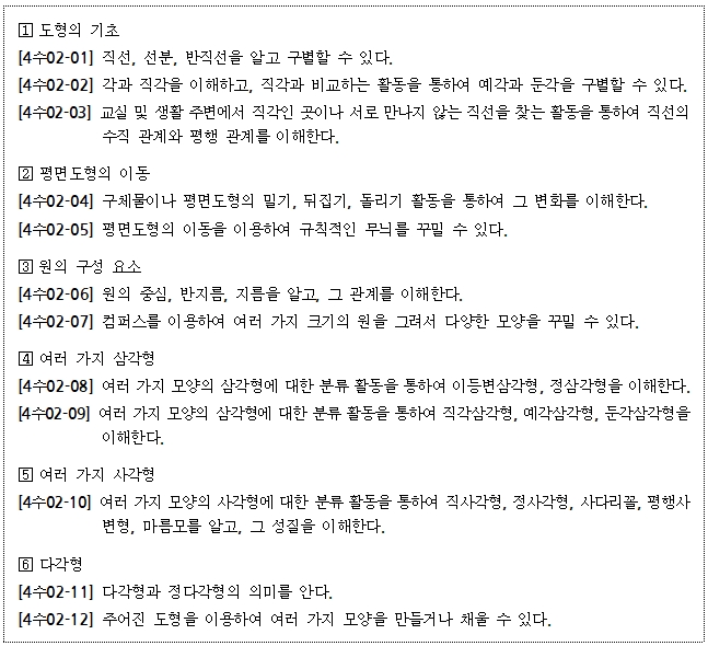 이미지의 내용은 아래를 참고바랍니다.