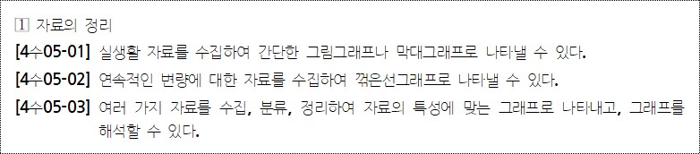 이미지의 내용은 아래를 참고바랍니다.