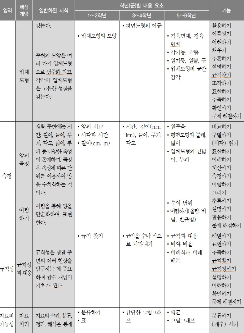 이미지의 내용은 아래를 참고바랍니다.