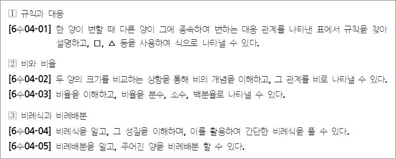 이미지의 내용은 아래를 참고바랍니다.