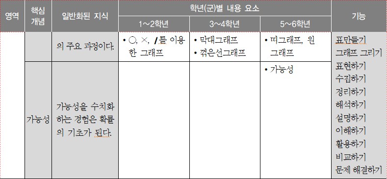 이미지의 내용은 아래를 참고바랍니다.