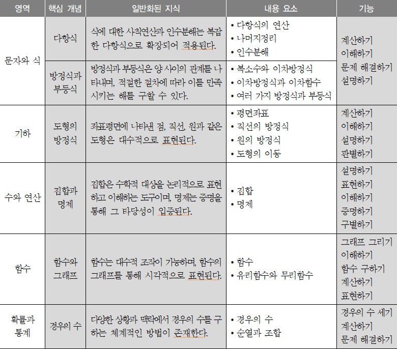 이미지의 내용은 아래를 참고바랍니다.