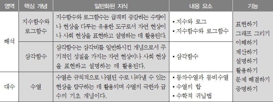 이미지의 내용은 아래를 참고바랍니다.