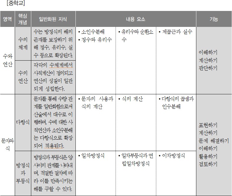 이미지의 내용은 아래를 참고바랍니다.