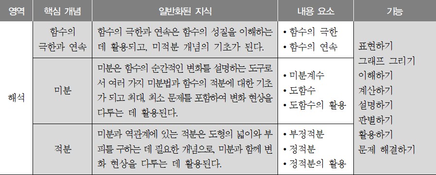 이미지의 내용은 아래를 참고바랍니다.