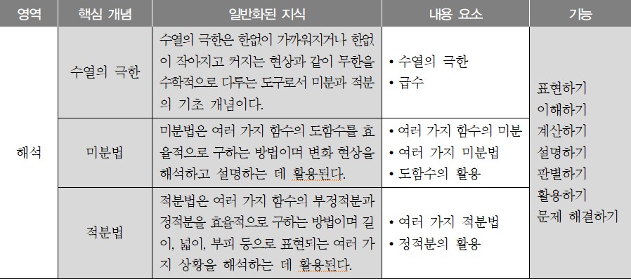 이미지의 내용은 아래를 참고바랍니다.