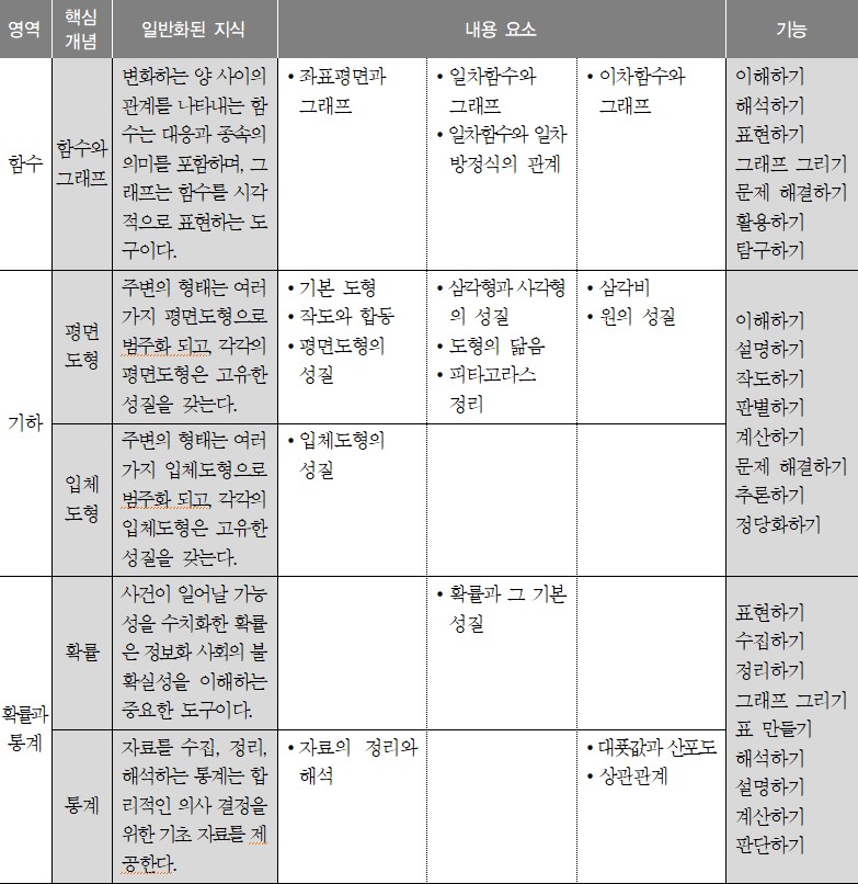 이미지의 내용은 아래를 참고바랍니다.