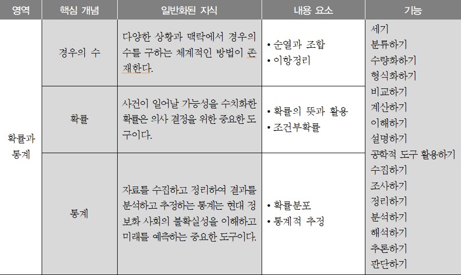 이미지의 내용은 아래를 참고바랍니다.