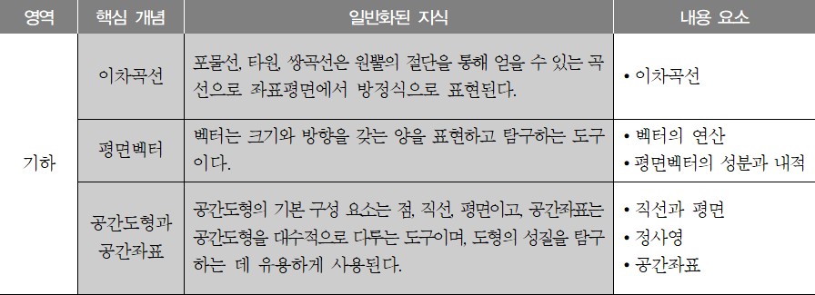 이미지의 내용은 아래를 참고바랍니다.