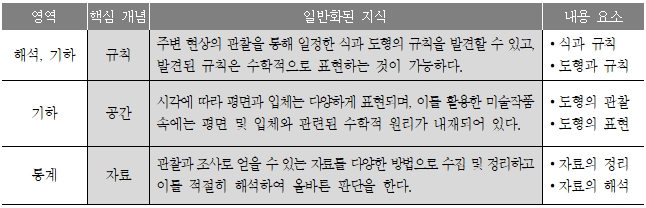 이미지의 내용은 아래를 참고바랍니다.