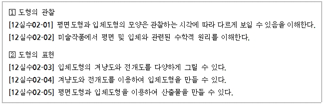 이미지의 내용은 아래를 참고바랍니다.