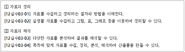 이미지의 내용은 아래를 참고바랍니다.