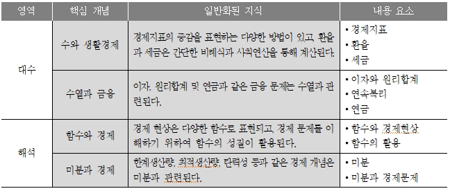 이미지의 내용은 아래를 참고바랍니다.