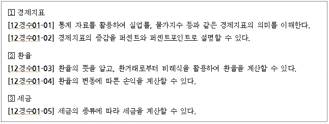 이미지의 내용은 아래를 참고바랍니다.