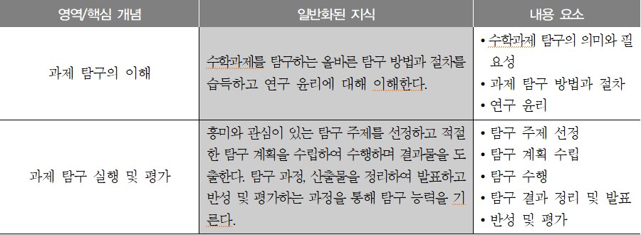 이미지의 내용은 아래를 참고바랍니다.