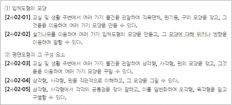 이미지의 내용은 아래를 참고바랍니다.