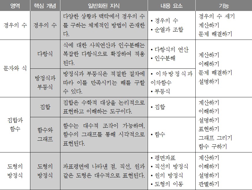 이미지의 내용은 아래를 참고바랍니다.