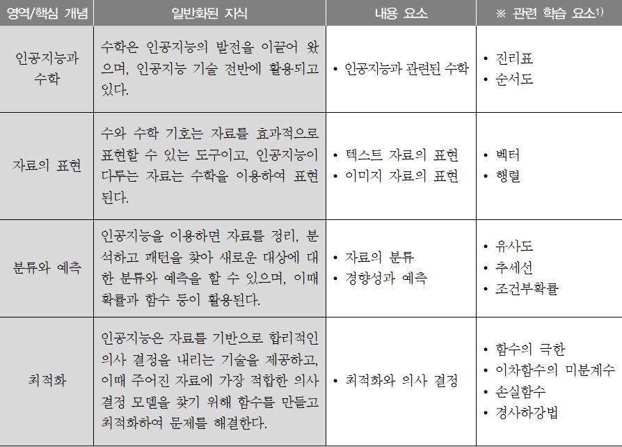 이미지의 내용은 아래를 참고바랍니다.