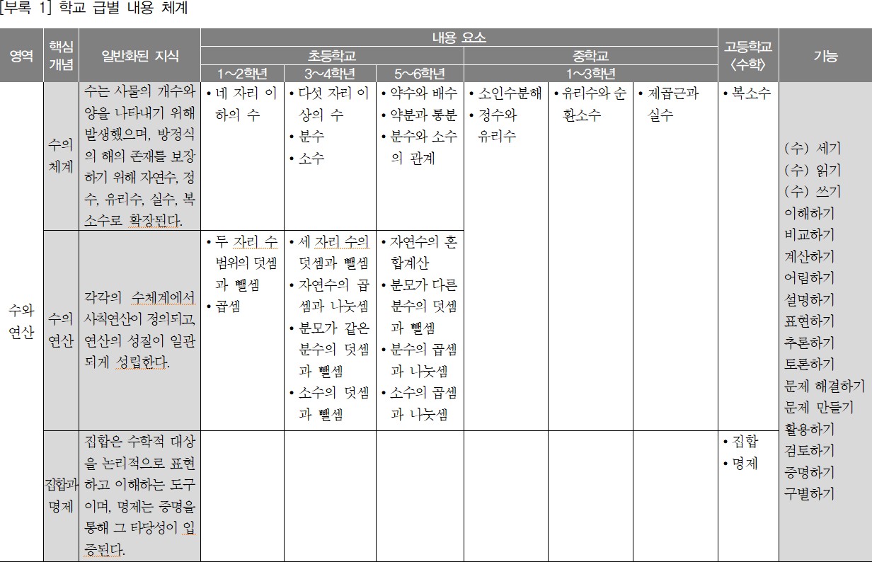 이미지의 내용은 아래를 참고바랍니다.