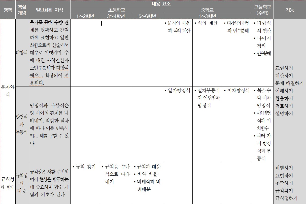 이미지의 내용은 아래를 참고바랍니다.