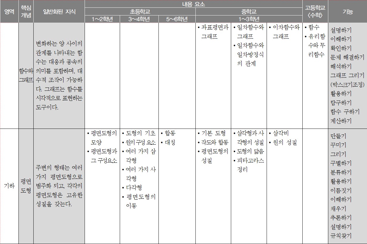이미지의 내용은 아래를 참고바랍니다.