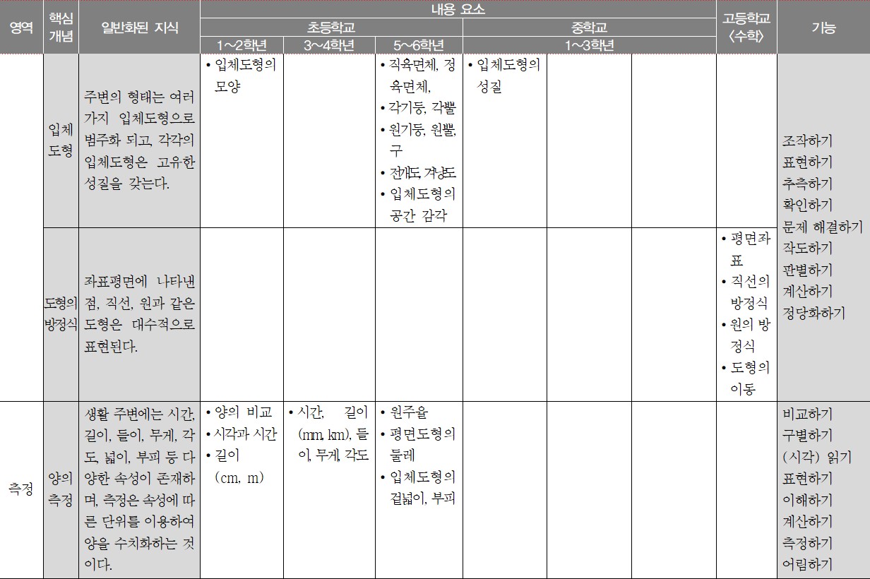 이미지의 내용은 아래를 참고바랍니다.