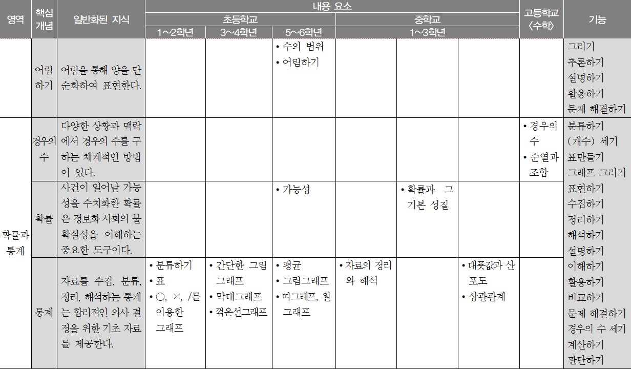 이미지의 내용은 아래를 참고바랍니다.